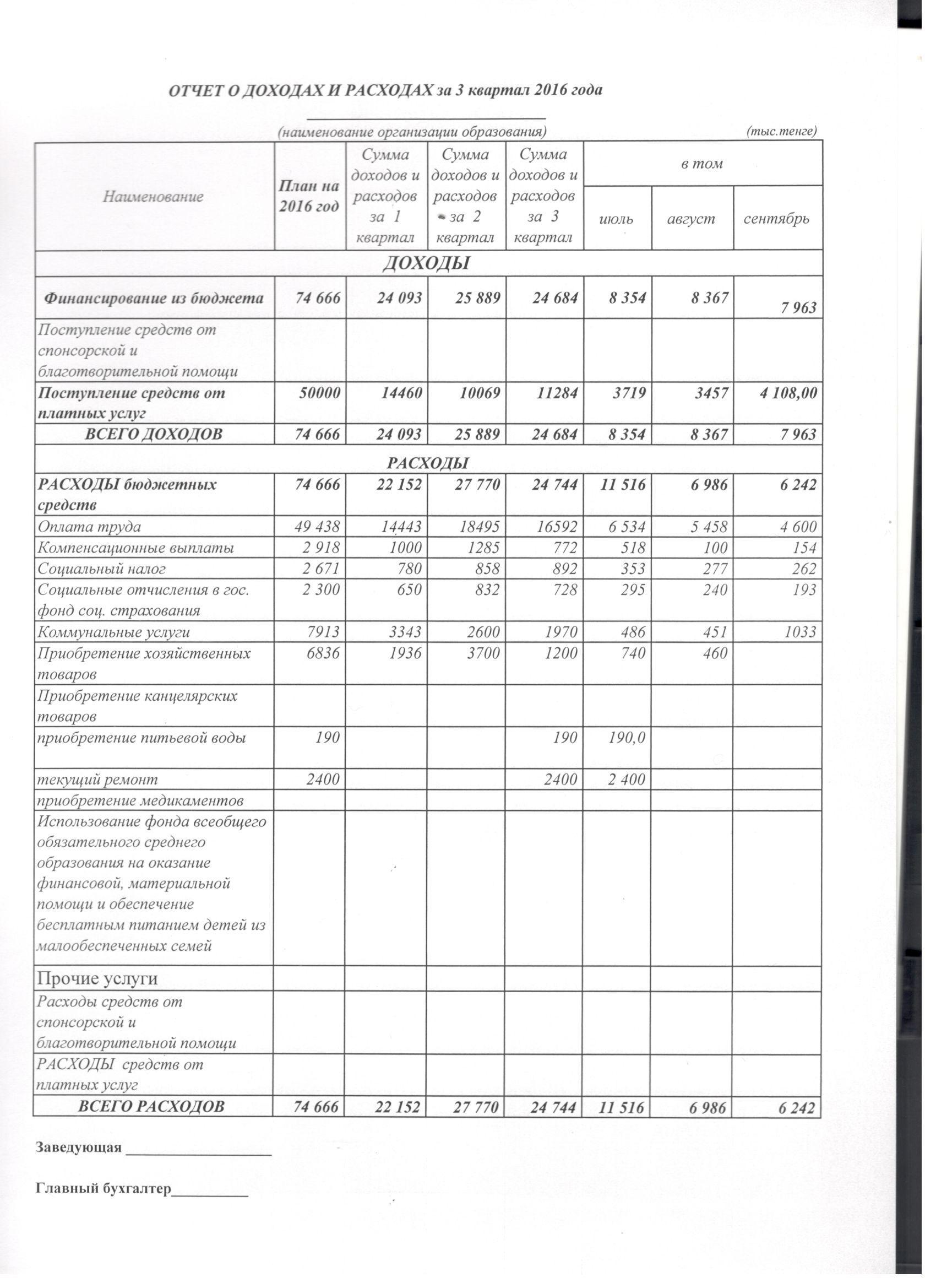 Отчет о доходов и расходов 2016г 3-квартал