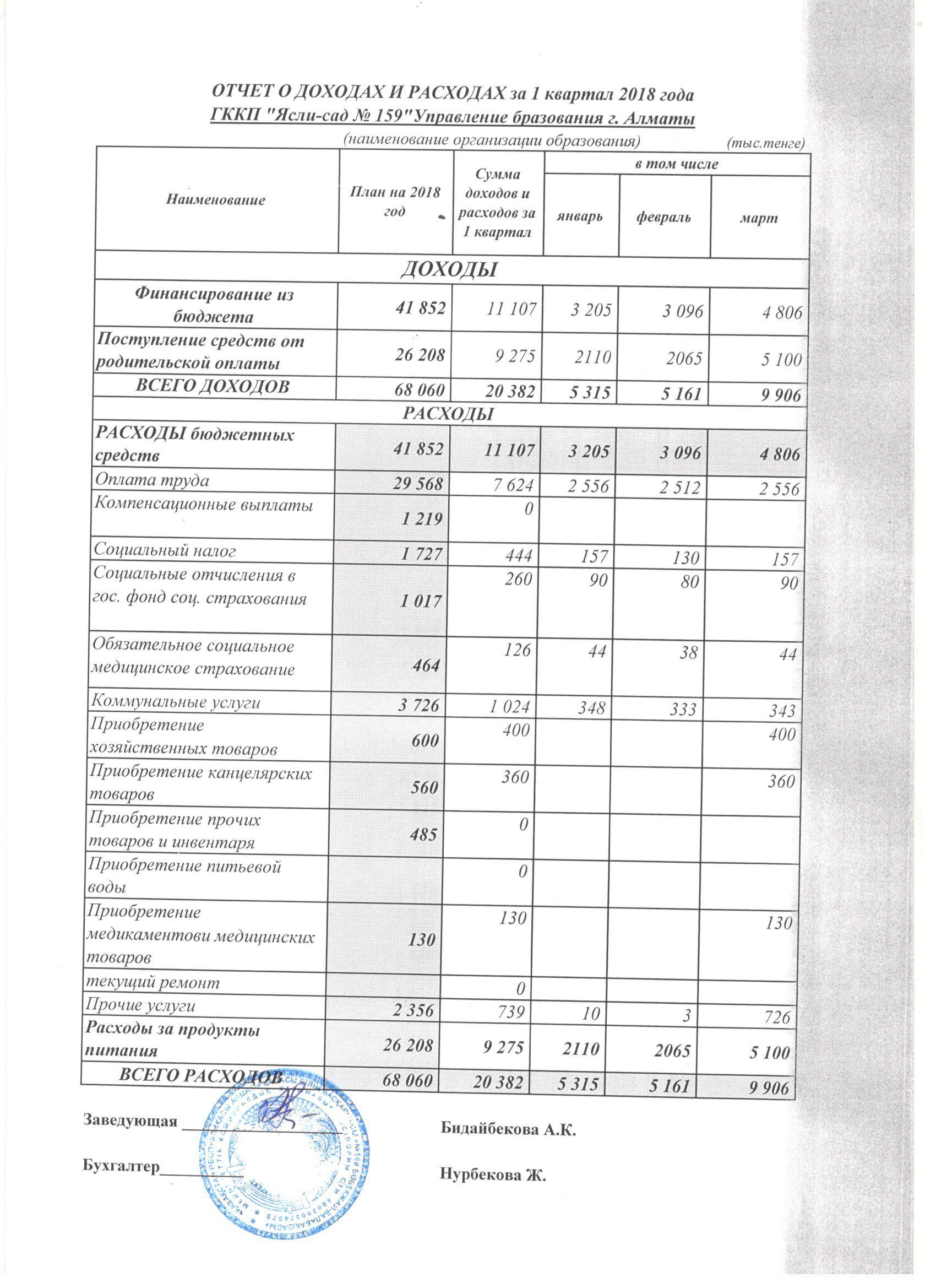 Отчет о расходов и доходов 1-квартал 2-квартал 2018жыл