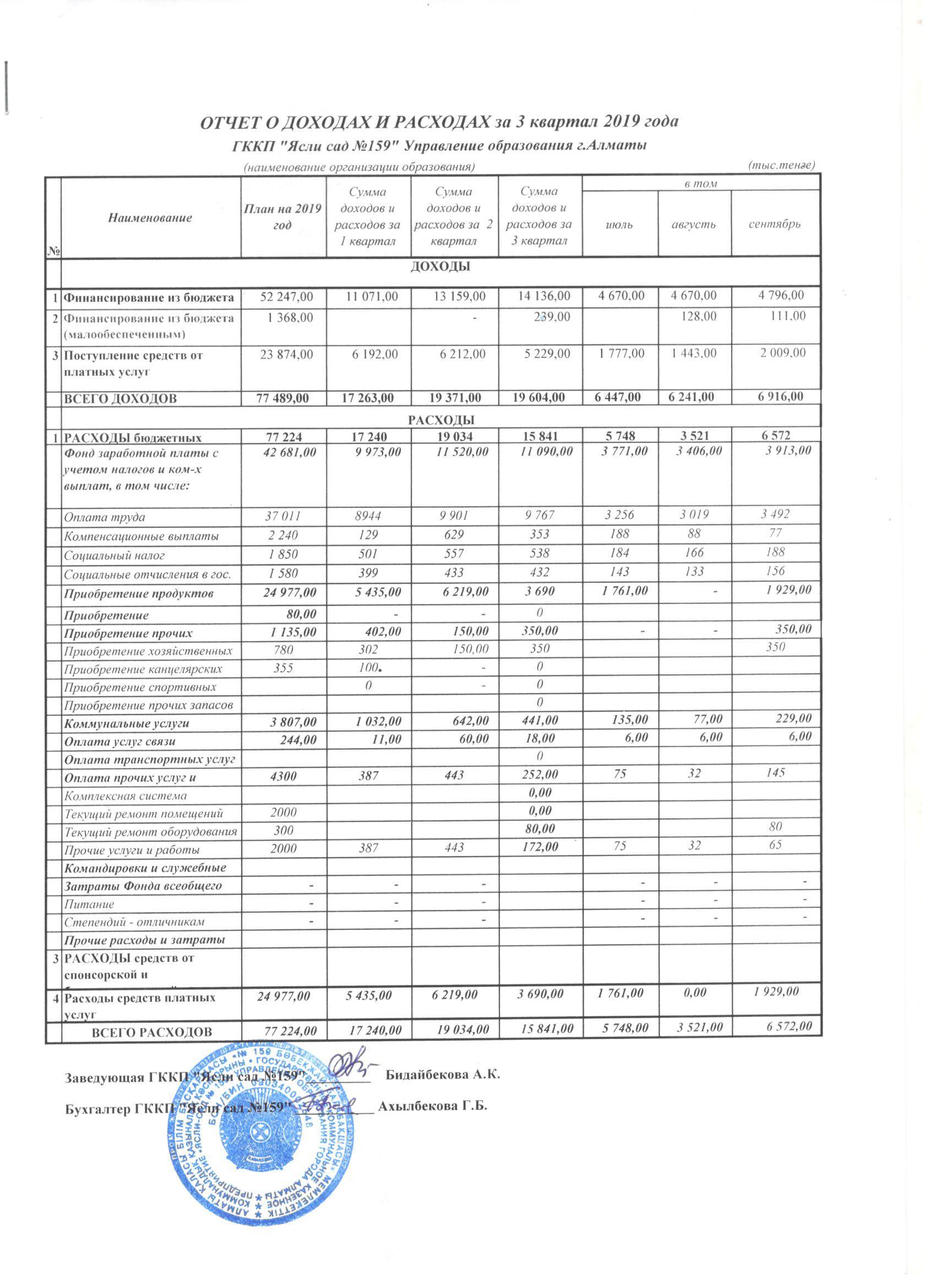 Отчет о доходах и расходах за 9 месяц 2019г