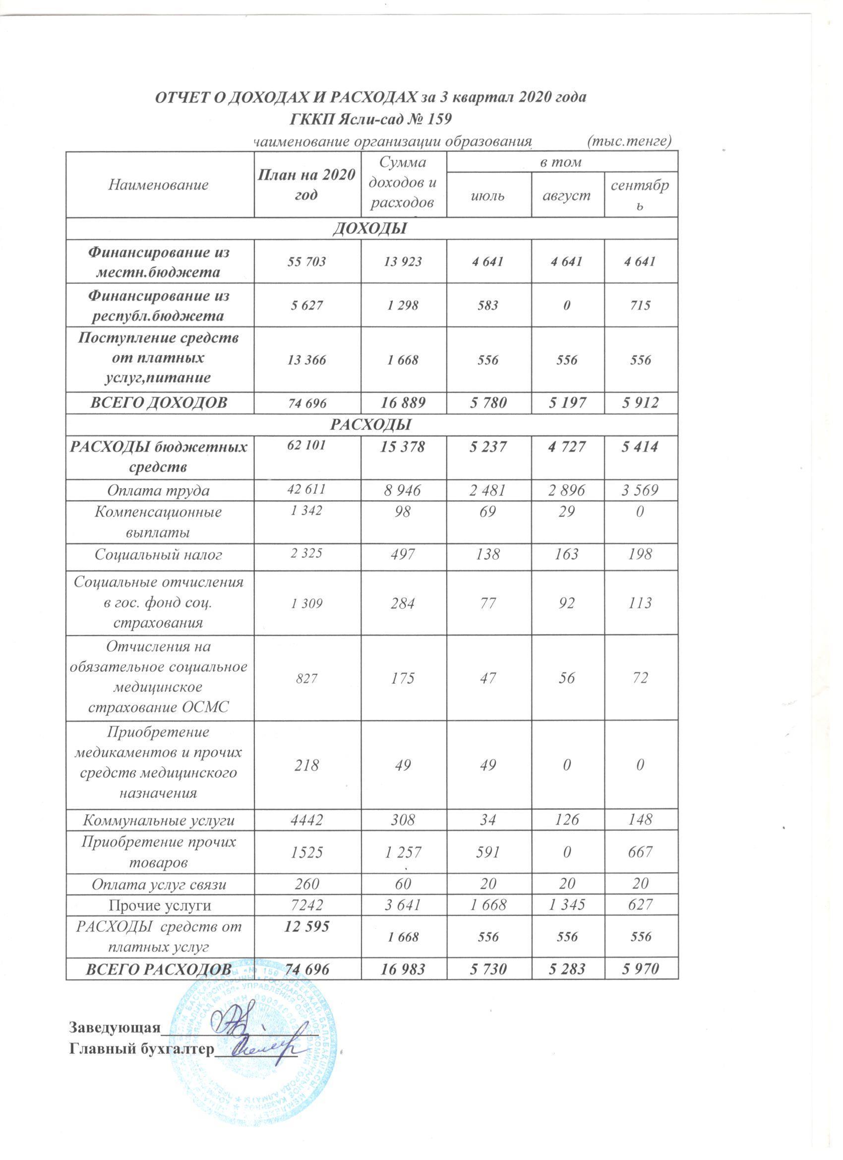 Отчет о доходах и расходах за III-квартал 2020года