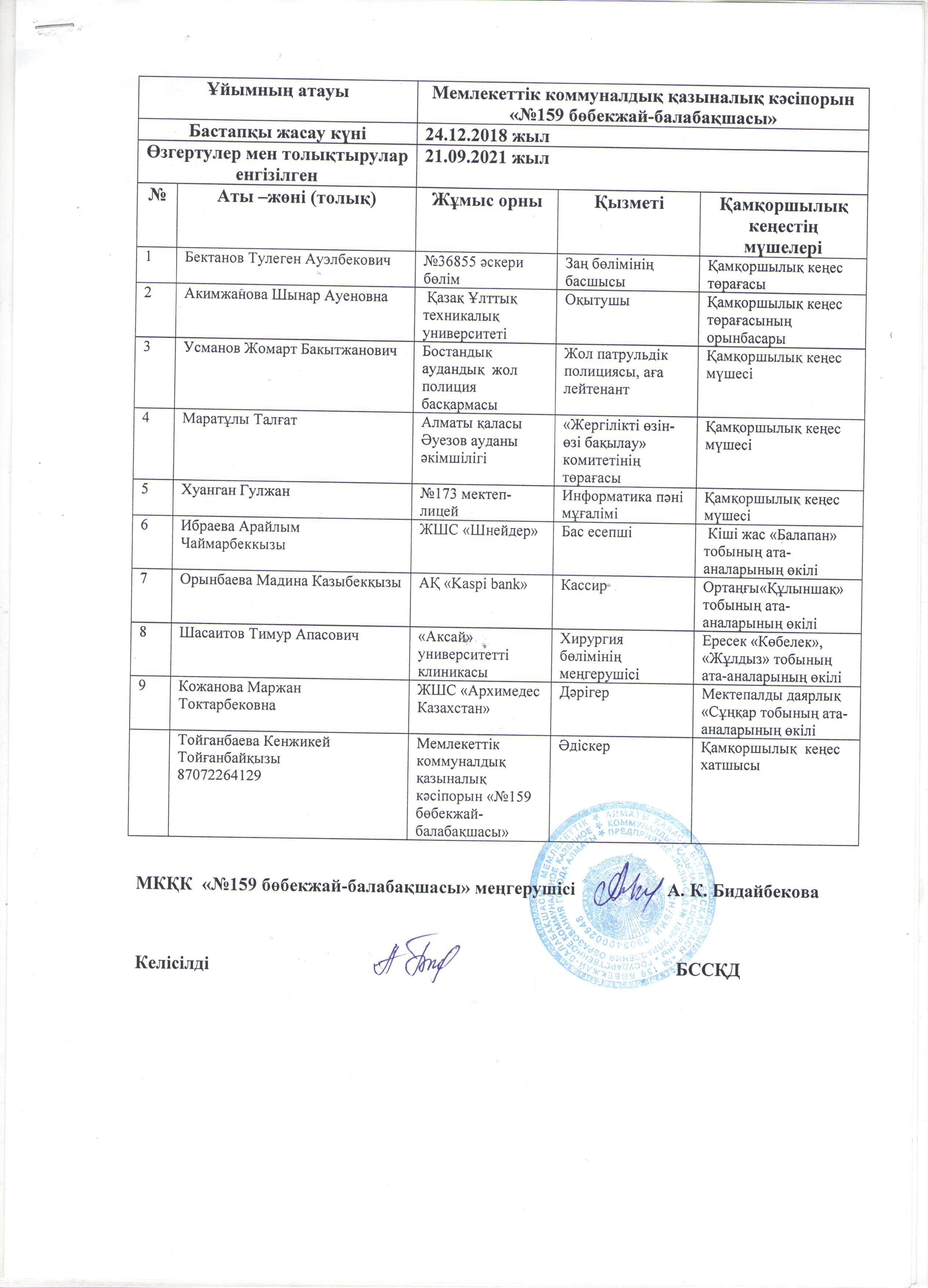 МКҚК №159 бөбекжай-балабақшасында құрылған қамқоршылық кеңестің 2021-2022 оқу жылына арналған жұмыс жоспары