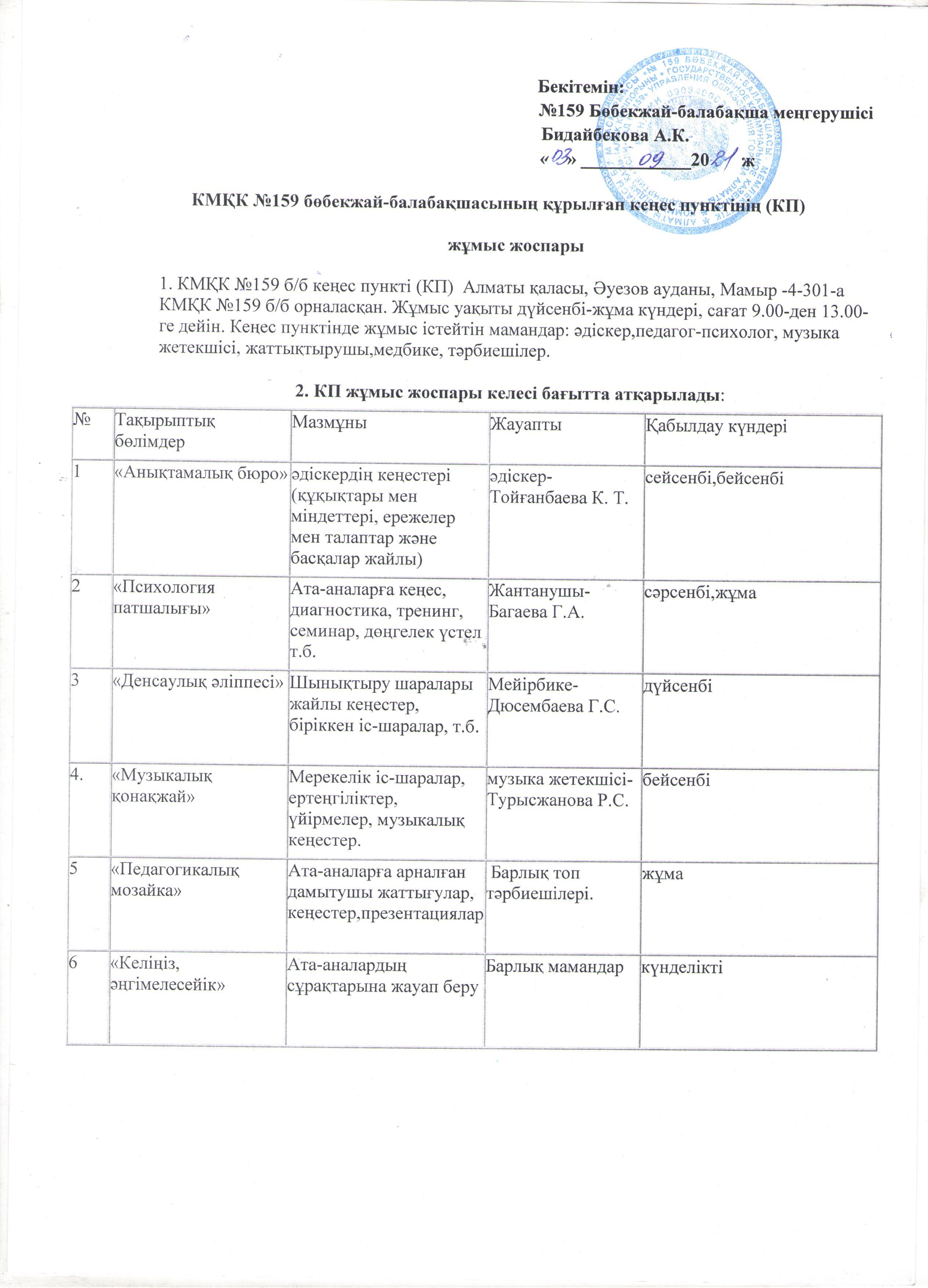 МКҚК №159 бөбекжай-балабақшасының ата-аналарға арналған кеңес беру орталығының   2020-2021 оқу жылындағы жұмыс жоспары