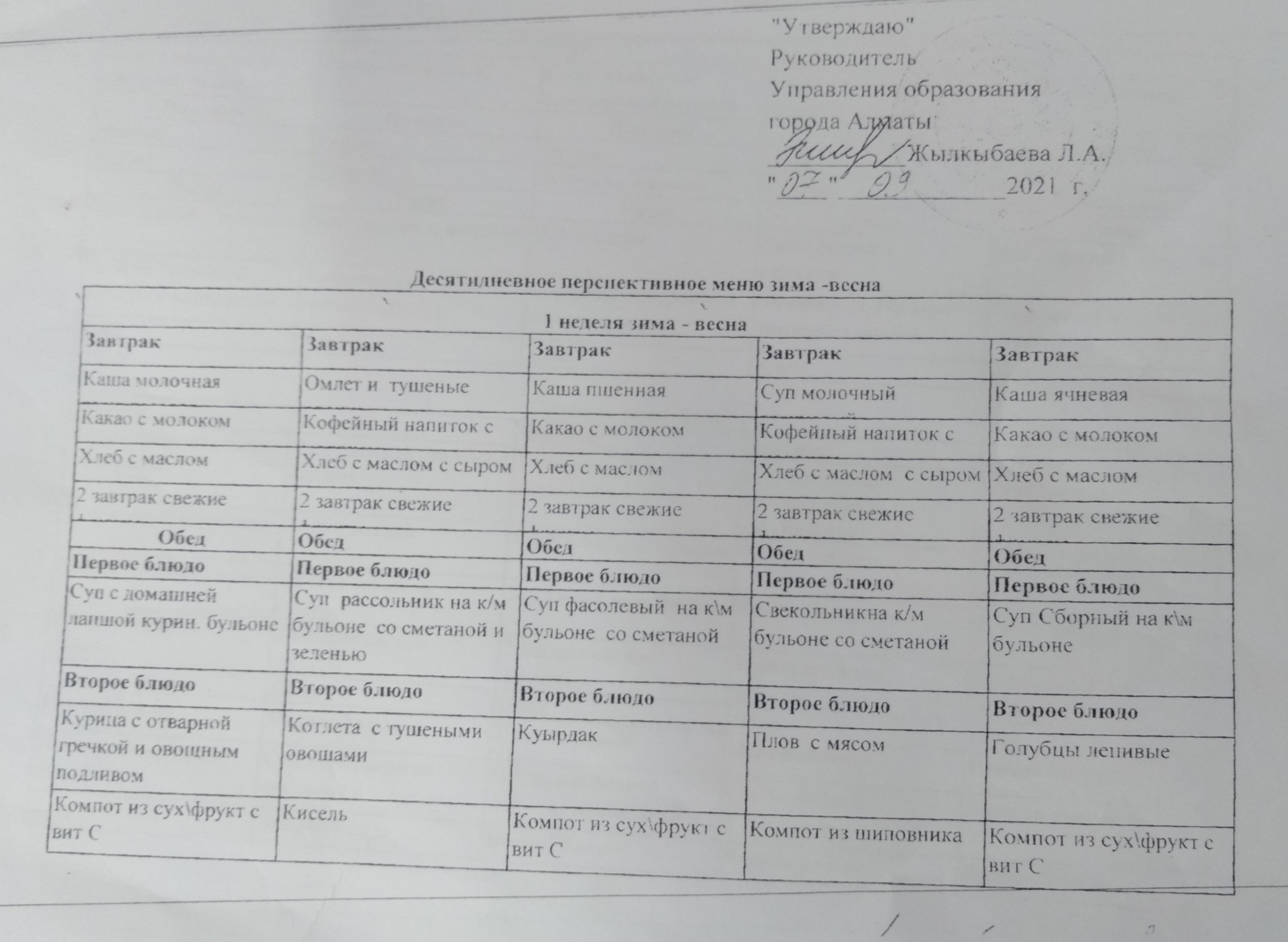 МКҚК №159 бөбекжай-балабақшасы 2022-2023 жылына арналған 10 күндік жаз-күз мезгілінің жетілдірілген ас мәзірі