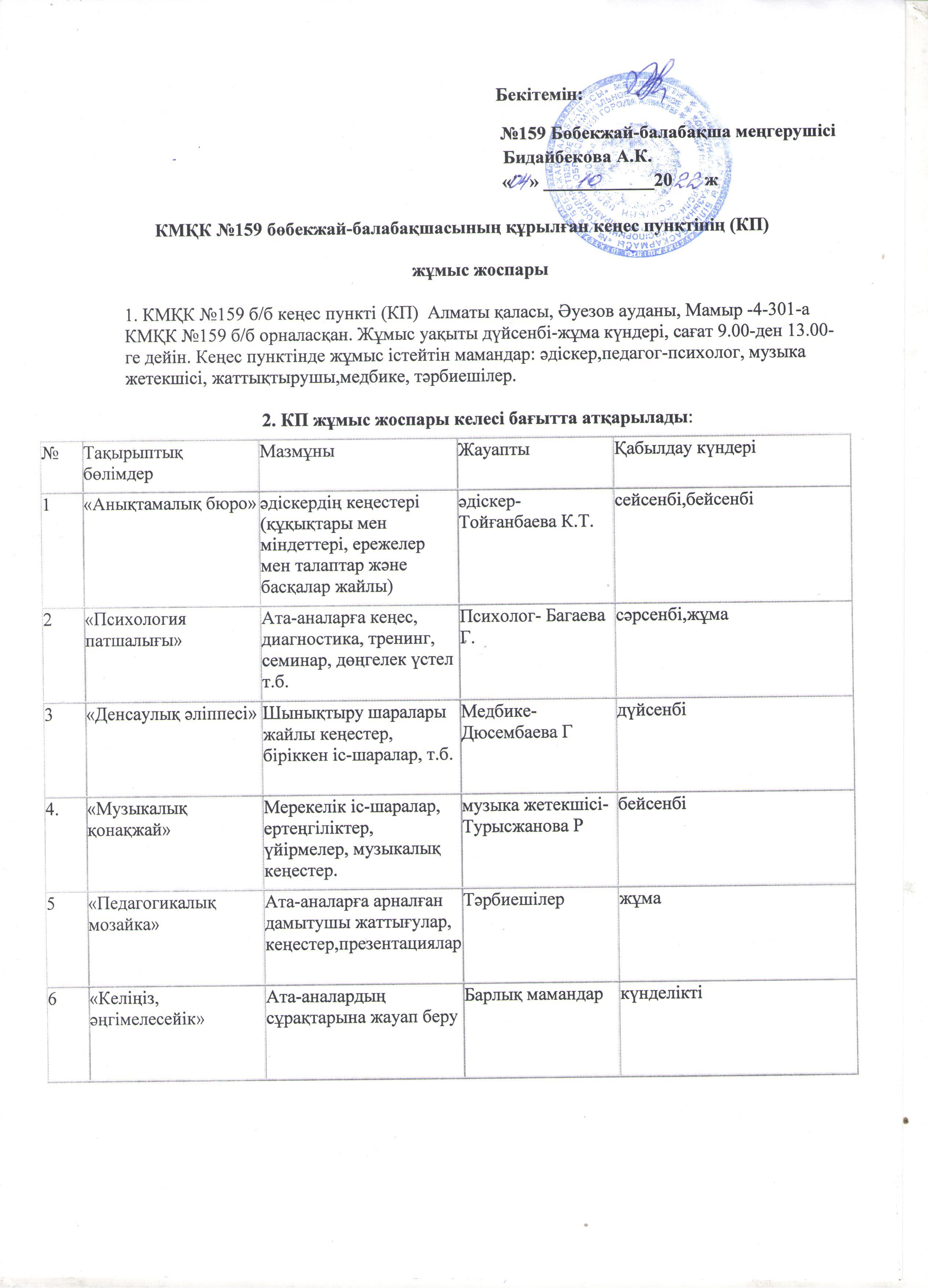 МКҚК №159 бөбекжай-балабақшасының 2022-2023 оқу жылыны құрылған кеңес пунктінің (КП) жұмыс жоспары