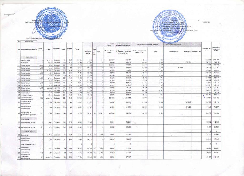 Штататное расписание на 01.12.2023