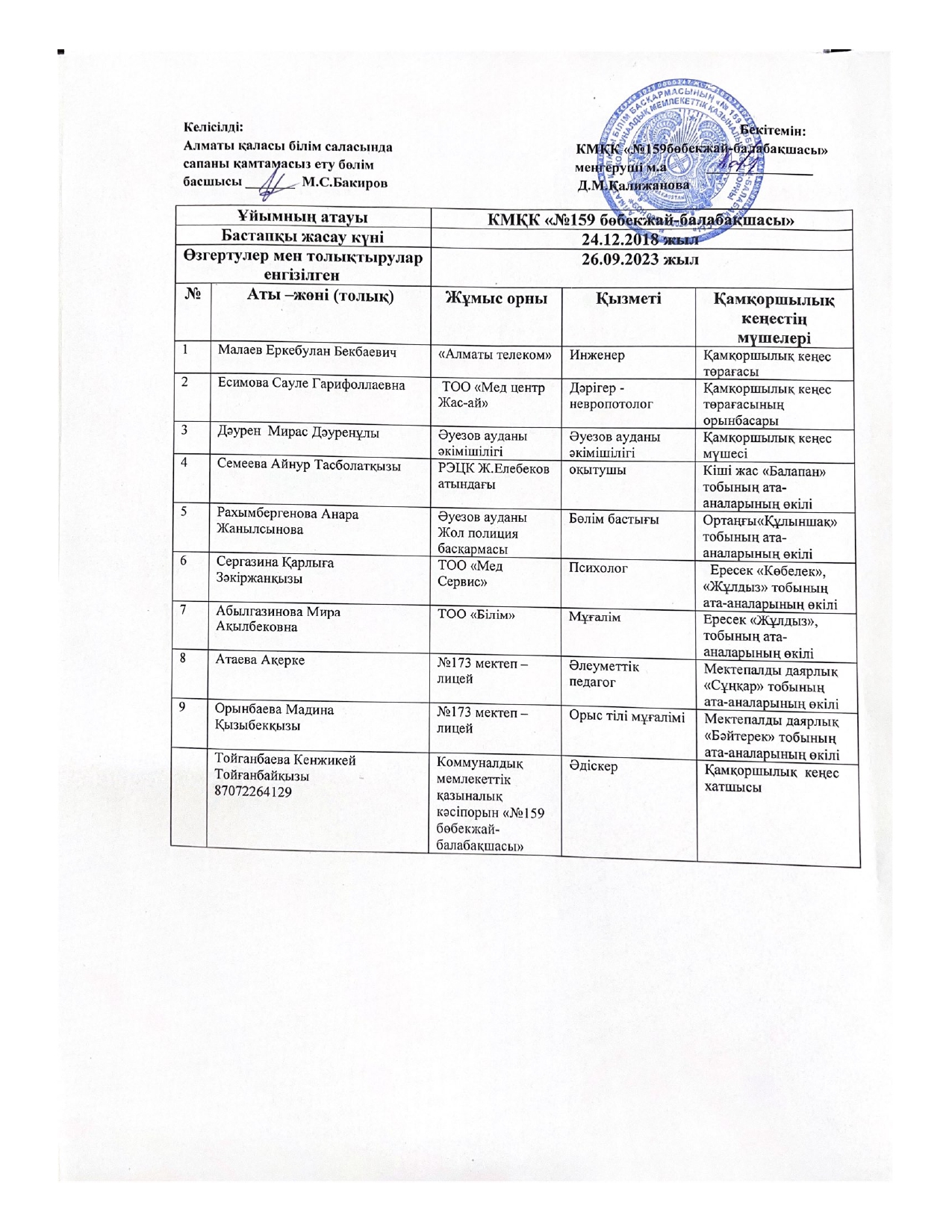 КМҚК "№159 бөбекжай-балабақшасы" Қамқоршылық кеңес 2023-2024 оқу жылы